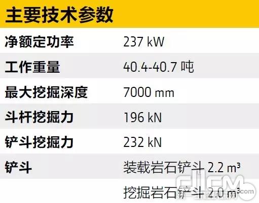 主要技术参数