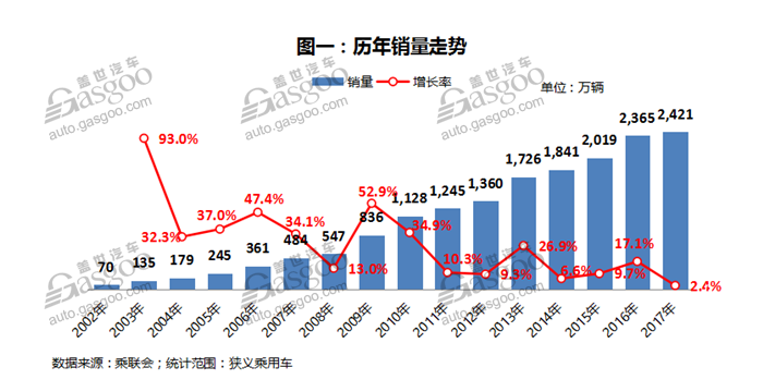 自主品牌，热点车型，销量，2017汽车销量,汽车销量排行榜，汽车销量，全年汽车销量