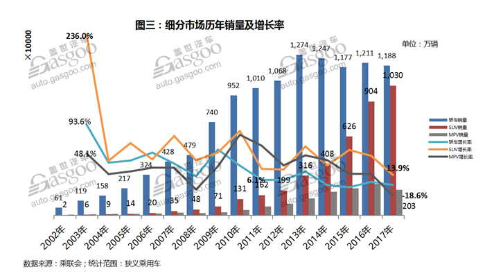 自主品牌，热点车型，销量，2017汽车销量,汽车销量排行榜，汽车销量，全年汽车销量