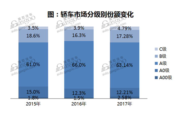 自主品牌，热点车型，销量，2017汽车销量,汽车销量排行榜，汽车销量，全年汽车销量