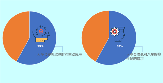 智能互联汽车,中国消费者