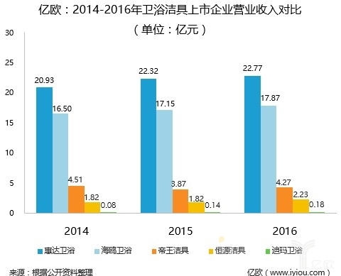 产业整合是中国卫浴洁具企业迈向寡头市场的必经之路